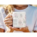 Mama-Tasse „Du bist meine Mama“ –...